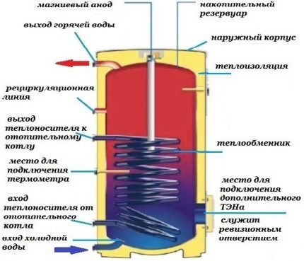 BKN -enhetsdiagram