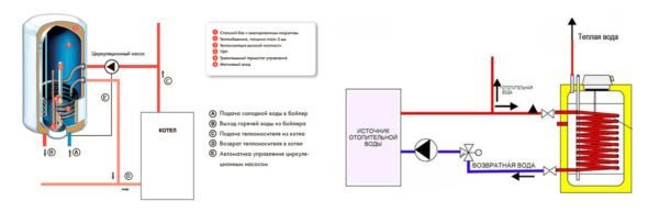 Diagram over den indirekte kjelen