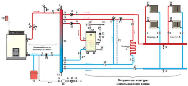 Kjelerørdiagram med en hydraulisk pil