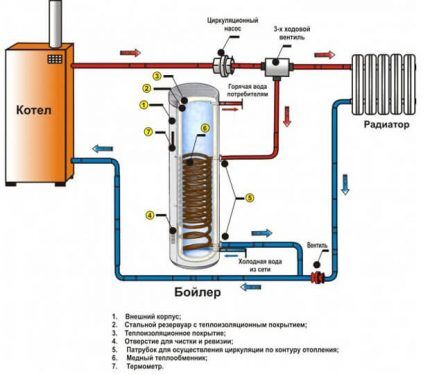 Treveis system