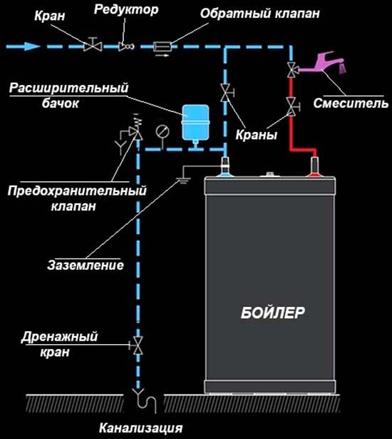 Varmtvannstank tilkoblingsdiagram