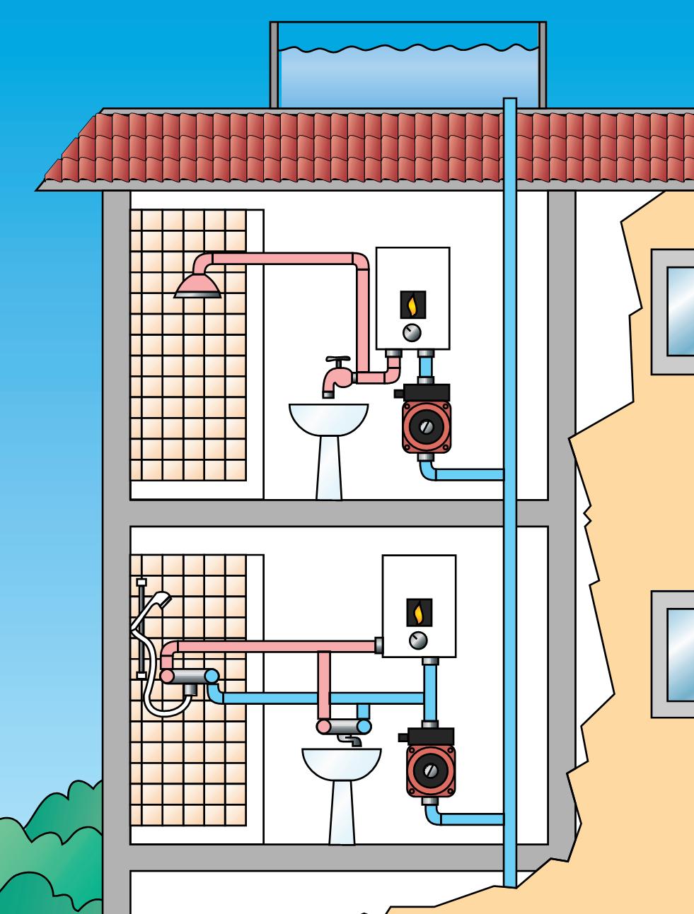 Der Druck im Wasserversorgungsnetz in der Wohnung