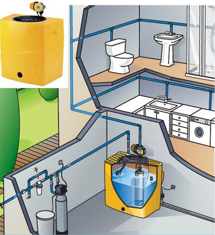 Wasserdruckerhöhungsstation für ein Privathaus: Merkmale der Wahl und Kosten der Ausrüstung
