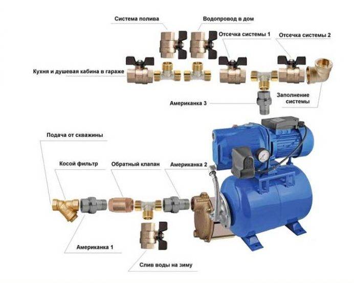 Wasserdruck im Wasserversorgungssystem - Standards, Methoden zum Erhöhen und Verringern