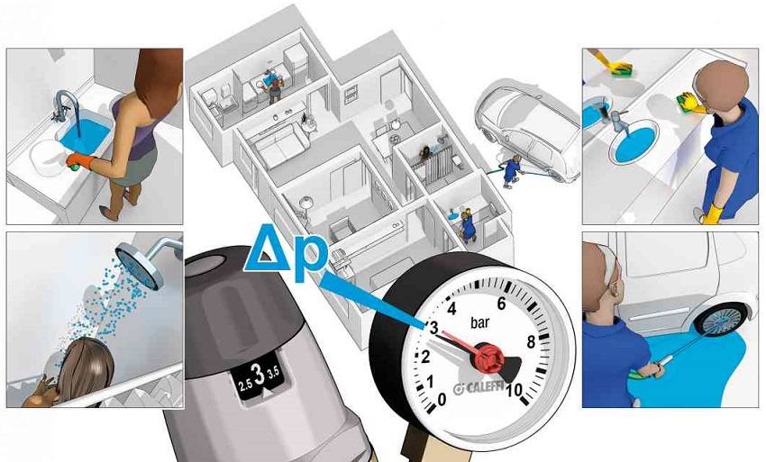 Anleitung zum Einstellen des Wasserdruckschalters