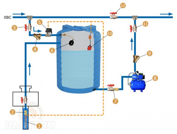 Wasserdruck im Wasserversorgungssystem: was sollte und wie bei Bedarf erhöht werden