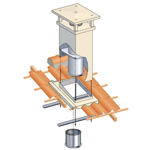 Schornstein für einen Kamin: Gerätediagramme, Typen, Größen, was besser ist, Rohrinstallation und -installation zum Selbermachen