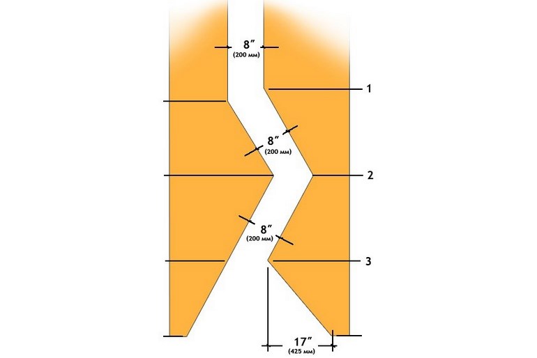 Schornstein für einen Kamin: Gerätediagramme, Typen, Größen, was besser ist, Rohrinstallation und -installation zum Selbermachen