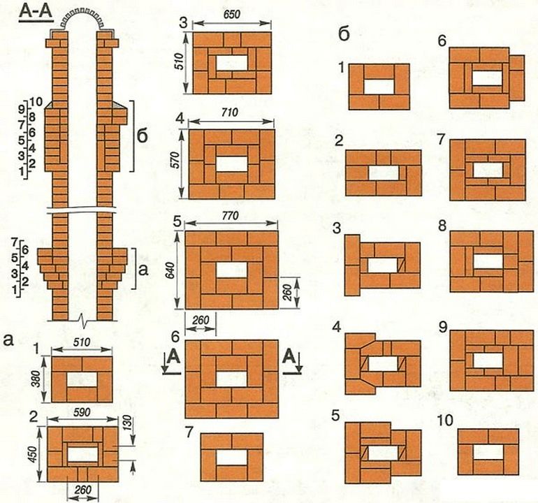 Schornstein für einen Kamin: Gerätediagramme, Typen, Größen, was besser ist, Rohrinstallation und -installation zum Selbermachen