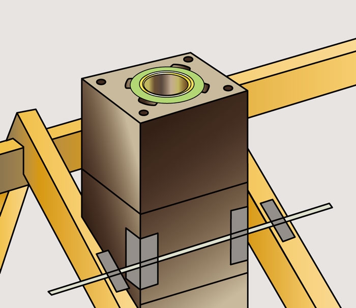 Schornstein für einen Kamin: Gerätediagramme, Typen, Größen, was besser ist, Rohrinstallation und -installation zum Selbermachen