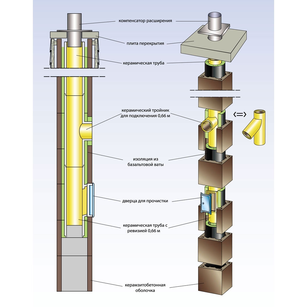 Kaminsystem aus Keramik HART KLASSIK