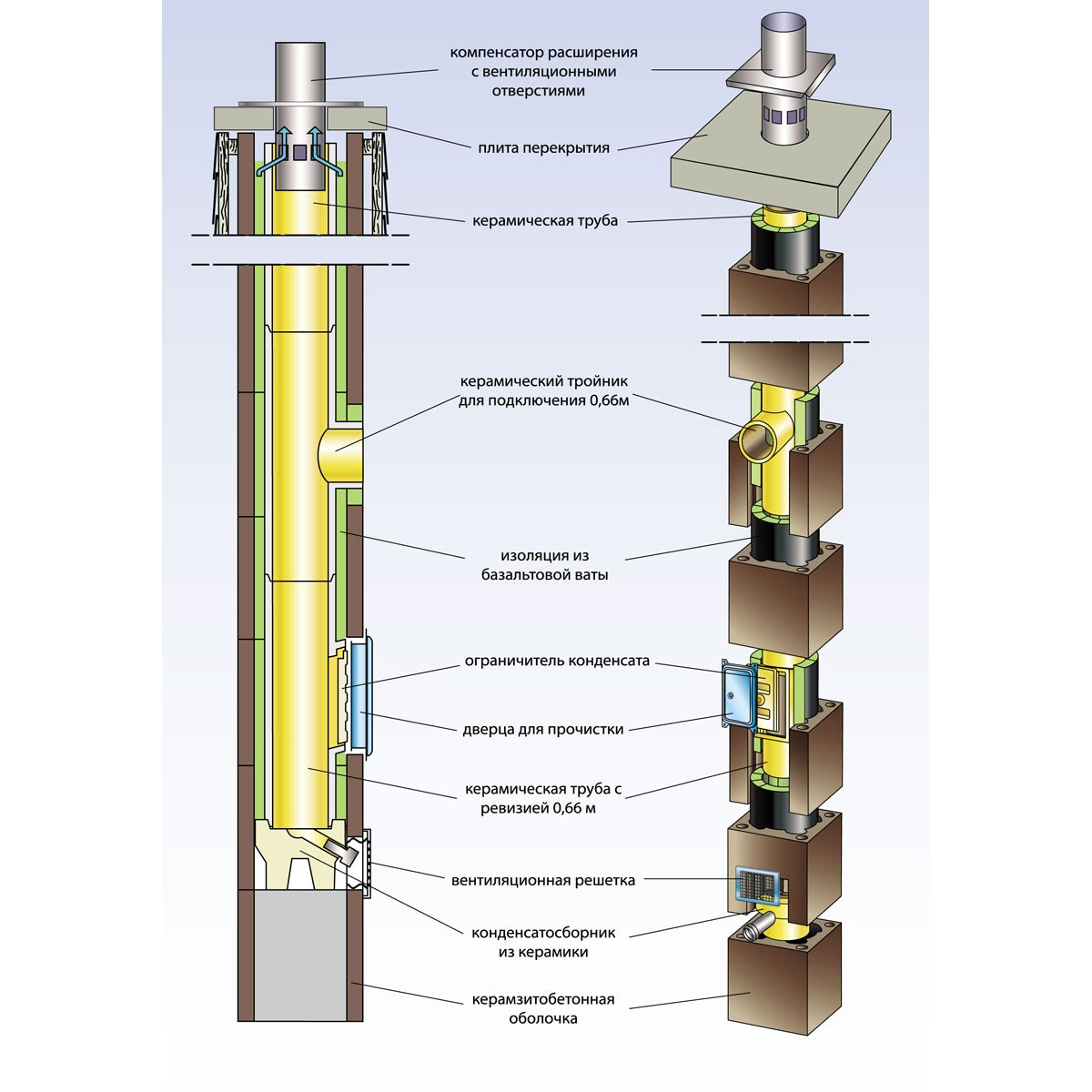 Keramisk skorsteinssystem HART UNIVERS