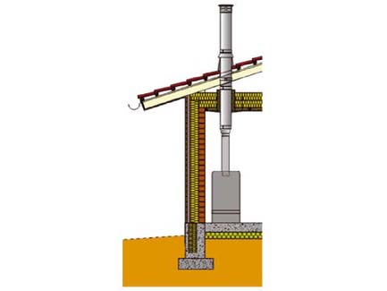 Schema eines aufgesetzten Schornsteins