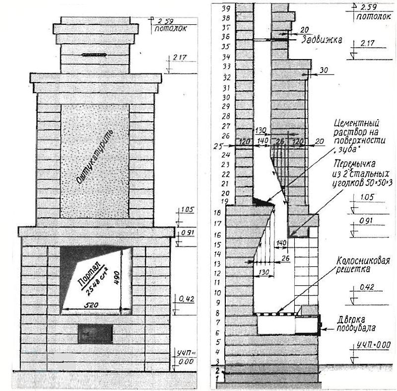 Schornstein für einen Kamin: Gerätediagramme, Typen, Größen, was besser ist, Rohrinstallation und -installation zum Selbermachen