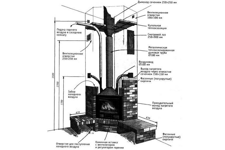 Schornstein für einen Kamin: Gerätediagramme, Typen, Größen, was besser ist, Rohrinstallation und -installation zum Selbermachen