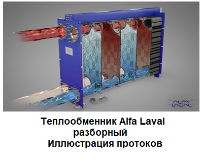 levylämmönvaihdin Alfa Laval