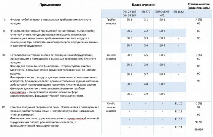 Tuuletussuodattimet: ilmajärjestelmät ja hiili