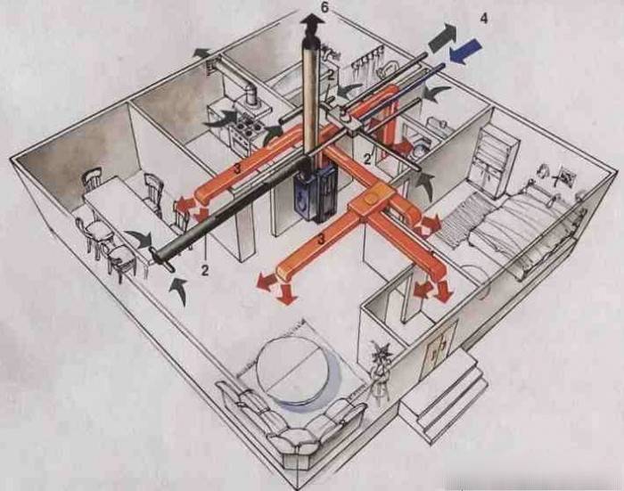 Oppvarmingsordning for et privat hus med gasskjele