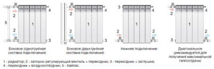 Radiatortilkoblingsdiagrammer