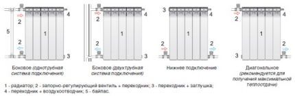 Radiatortilkoblingsdiagrammer