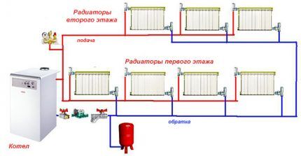 Oppvarmingsordning fra en gasskjele i et to-etasjers hus: en oversikt og sammenligning av de beste oppvarmingsordningene