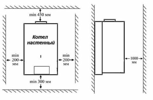 veggmontert kjeleinstallasjonsdiagram