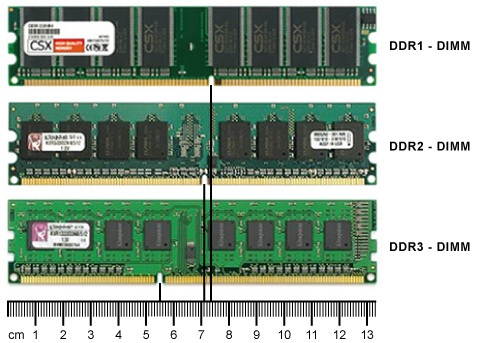 Bestem typen RAM