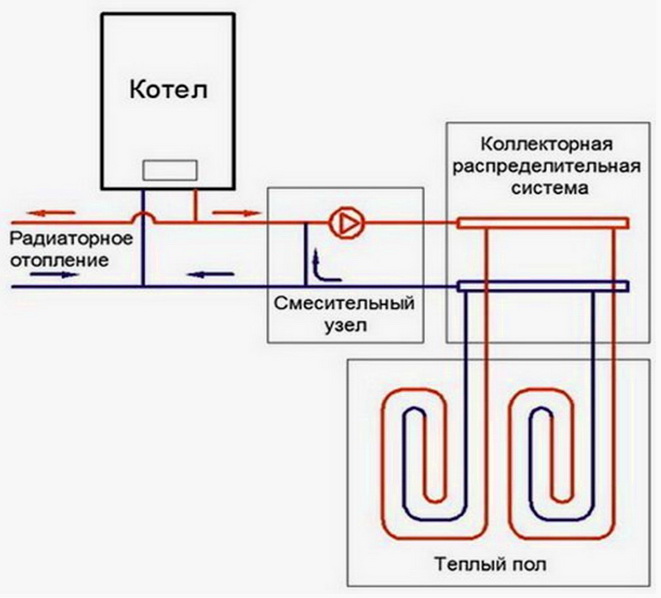 Kaavio hydrauliikan kytkemisestä lämmitysjärjestelmään