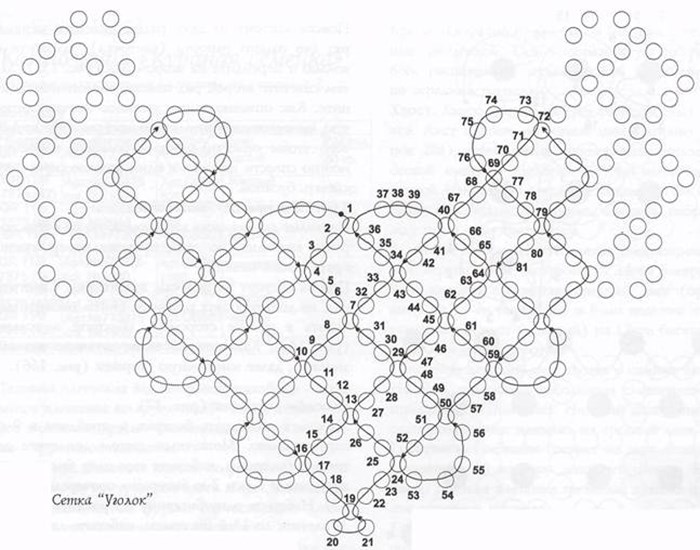 Halskette Perlenmaschenschema