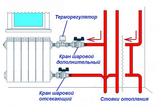 Schema mit zusätzlichem Wasserhahn