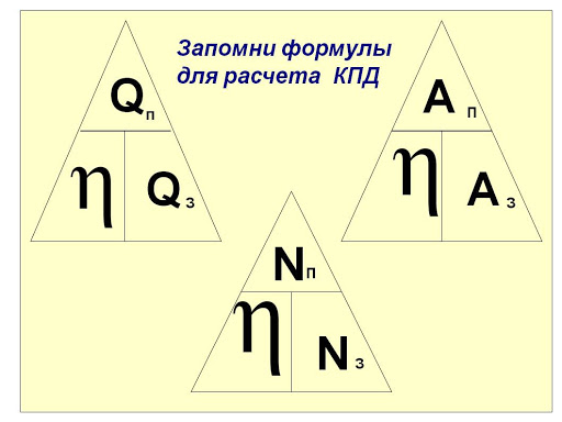 נוסחאות חישוב יעילות.