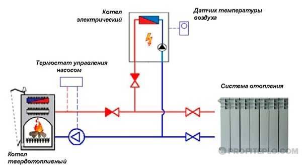 Diagram over rørledningen til den indirekte varmekjelen, reglene for installasjon og tilkobling
