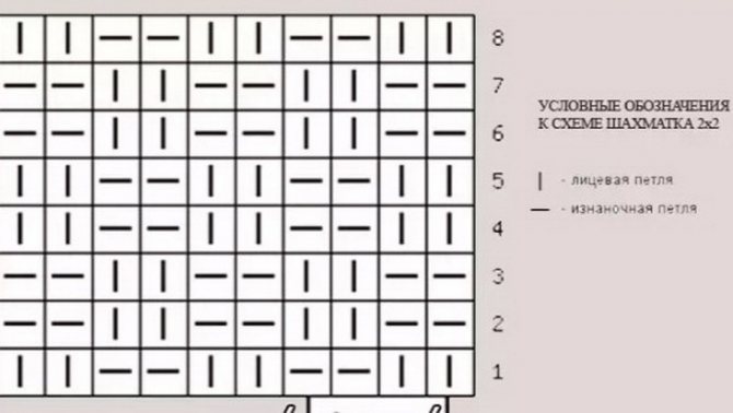 תבנית סריגה של לוח שחמט