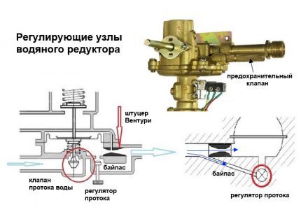 Reguleringssystem for kolonnevannsenhet