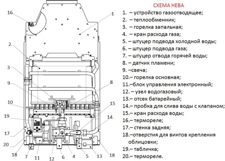 Gass søyle diagram