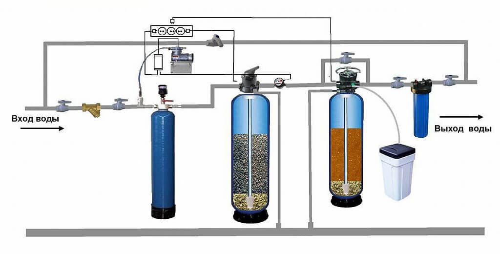 Aufbau des Heizsystems: Schemata, Funktionsprinzip, Gerät