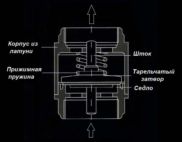 Ventildesign