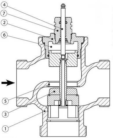 Detaillierung eines Dreiwegeventils