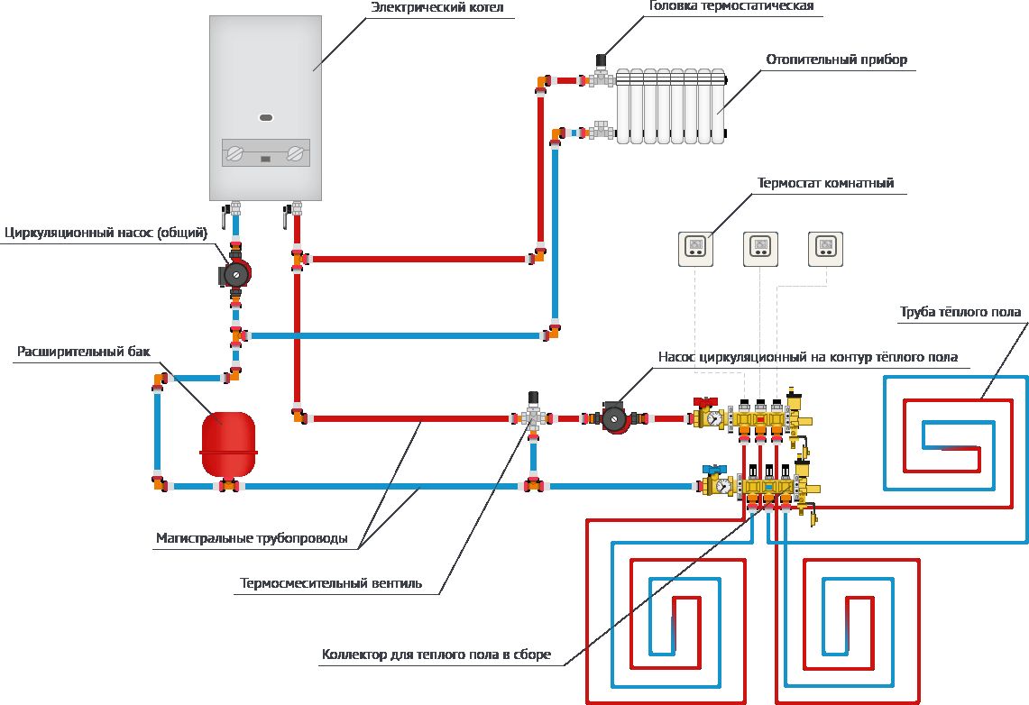 Diagramm zum Anschluss eines warmen Bodens an einen Elektrokessel