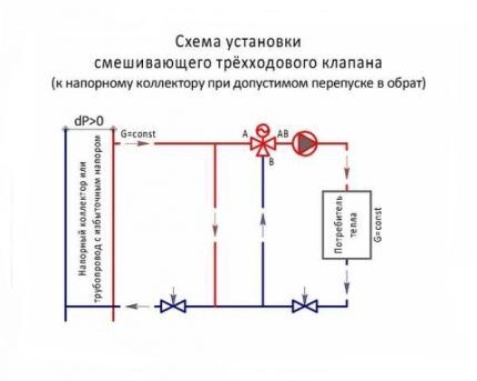 Ventilinstallationsdiagramm # 1