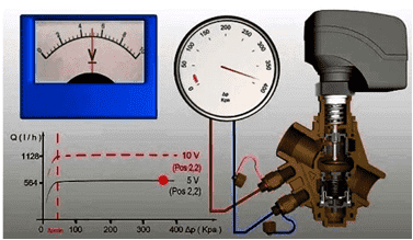 Einstellung des mechanischen Balancers