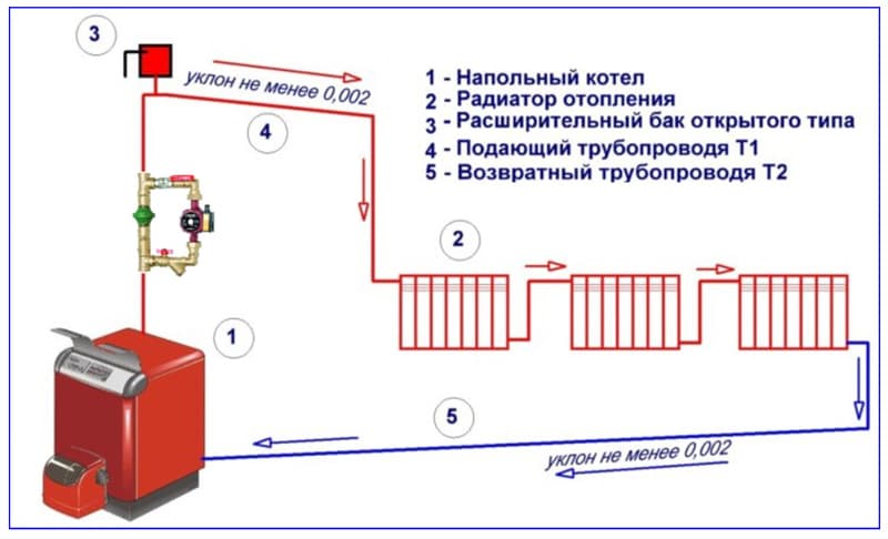 Pystysuora palloventtiili ohituksessa