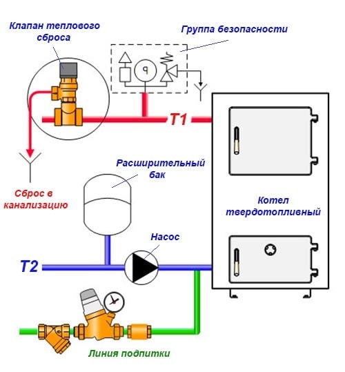 Notauslassgerät für Thermalwasser