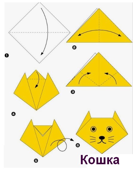 Origami-Katze seit 5 Jahren