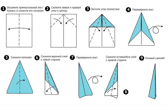 Origami letadlo (diagram)