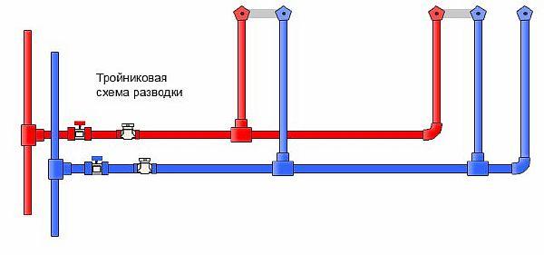 Kuva - vesijohdon teejohdotuksen periaate