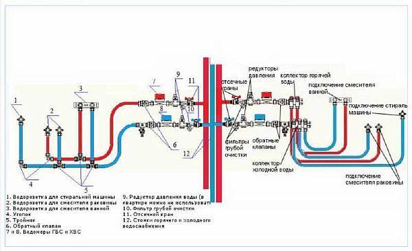 Kuva - yksityiskohtainen kaavio vesijohdon keräimen johdotuksesta