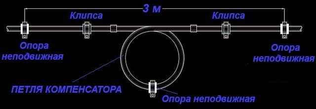 Kompensointisilmukka PPR -järjestelmille