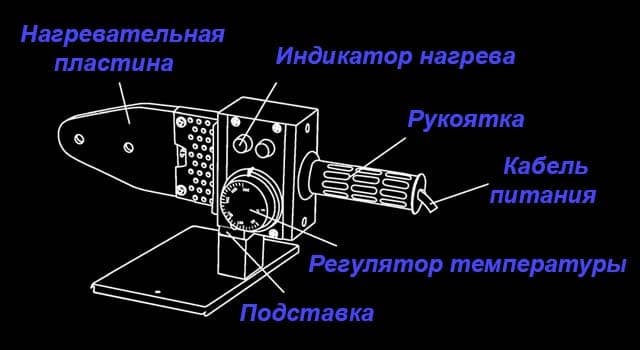 כיצד פועלת מכונת הריתוך לפוליפרופילן