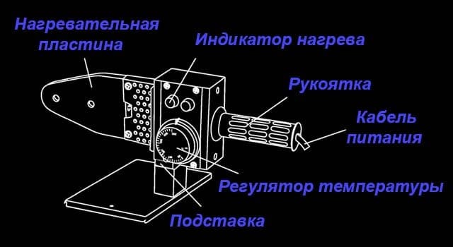 Kuinka polypropeenin hitsauskone toimii